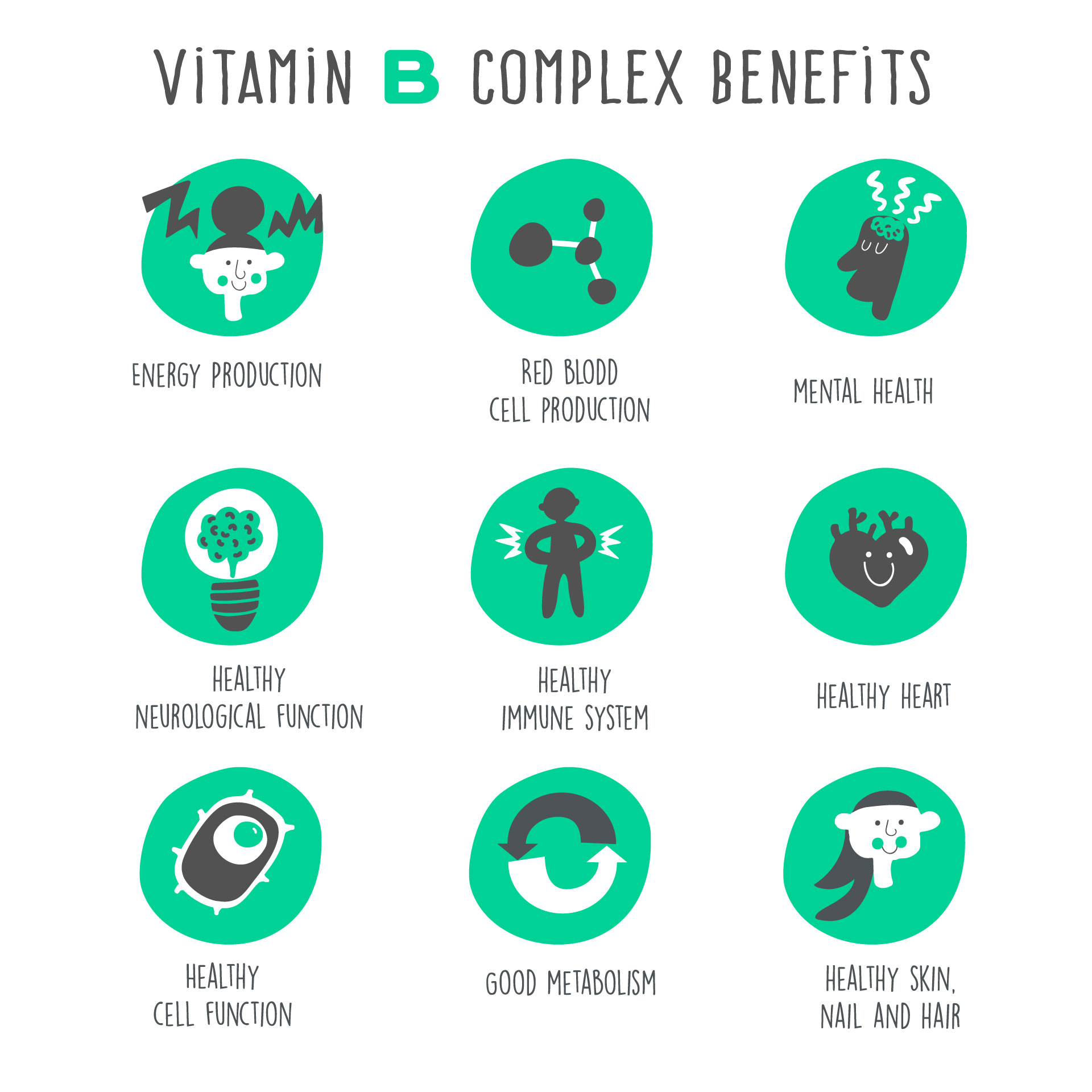 Health Benefits of Vitamin B Complex Martin's Wellness