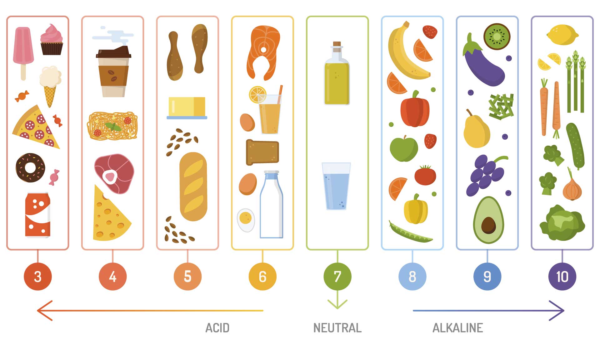 Alkaline vs Acidic Foods Diet