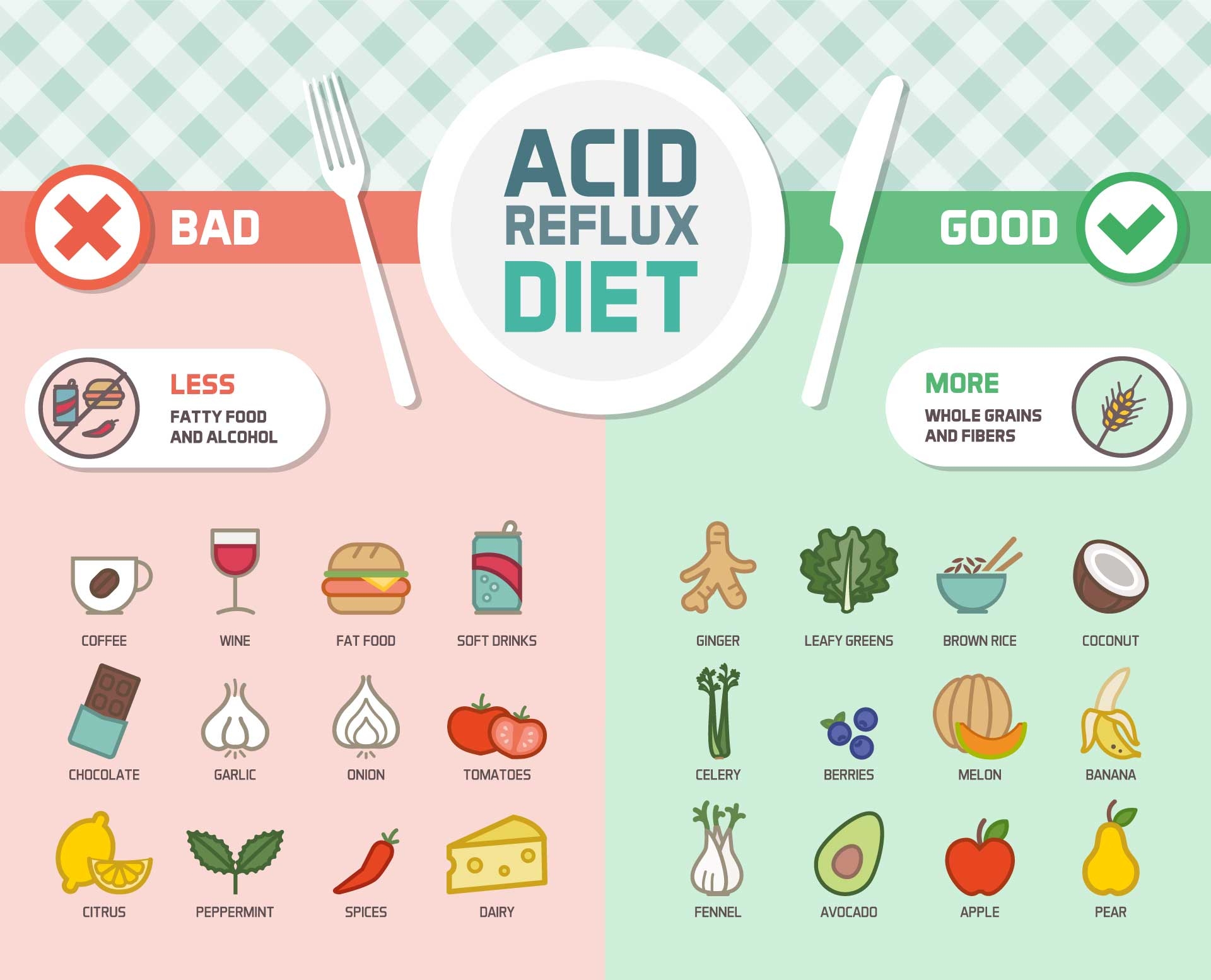 Causes Of Acid Reflux Dietary Modification   Acid Reflux Diet Graphic 