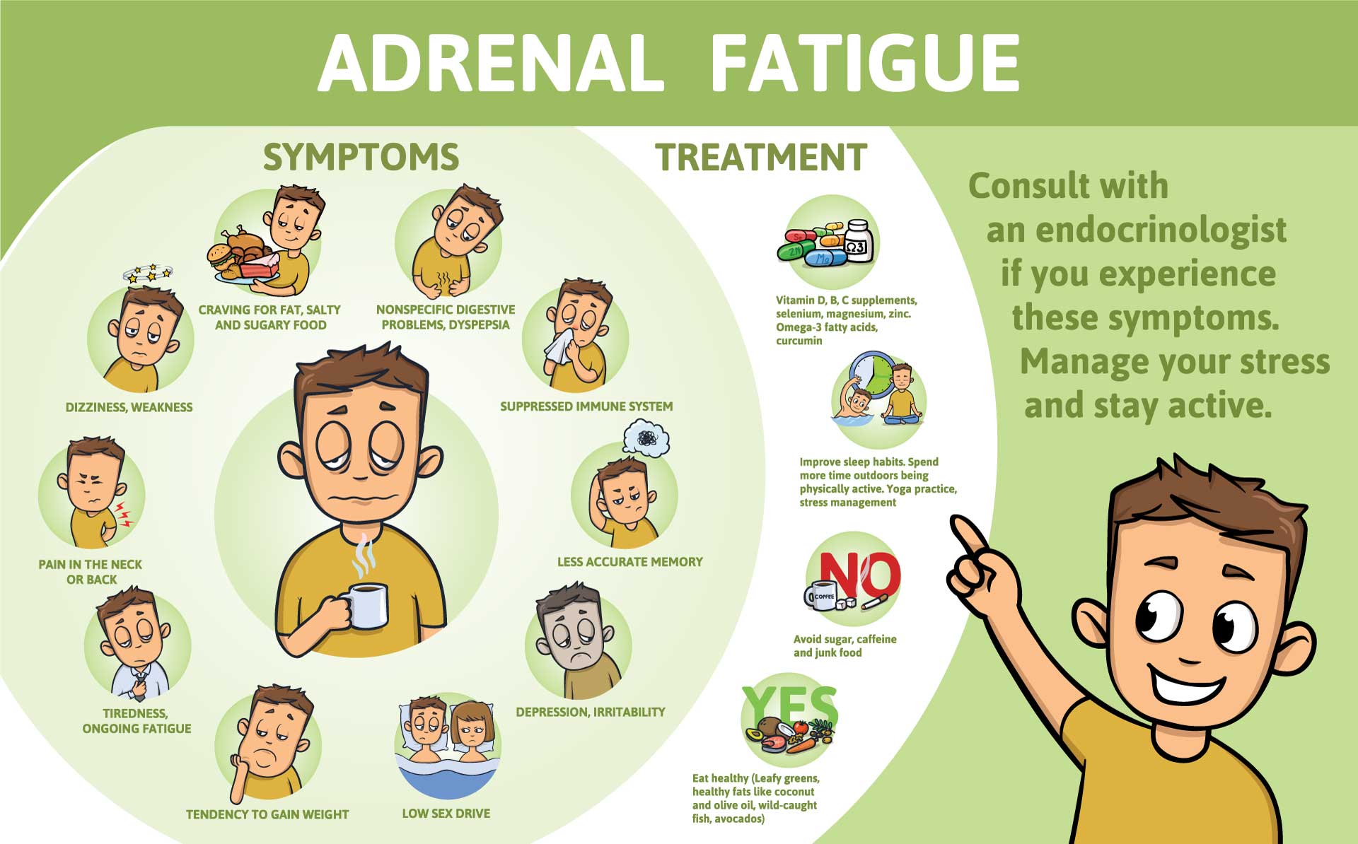 Adrenal Fatigue Symptoms and Treatment