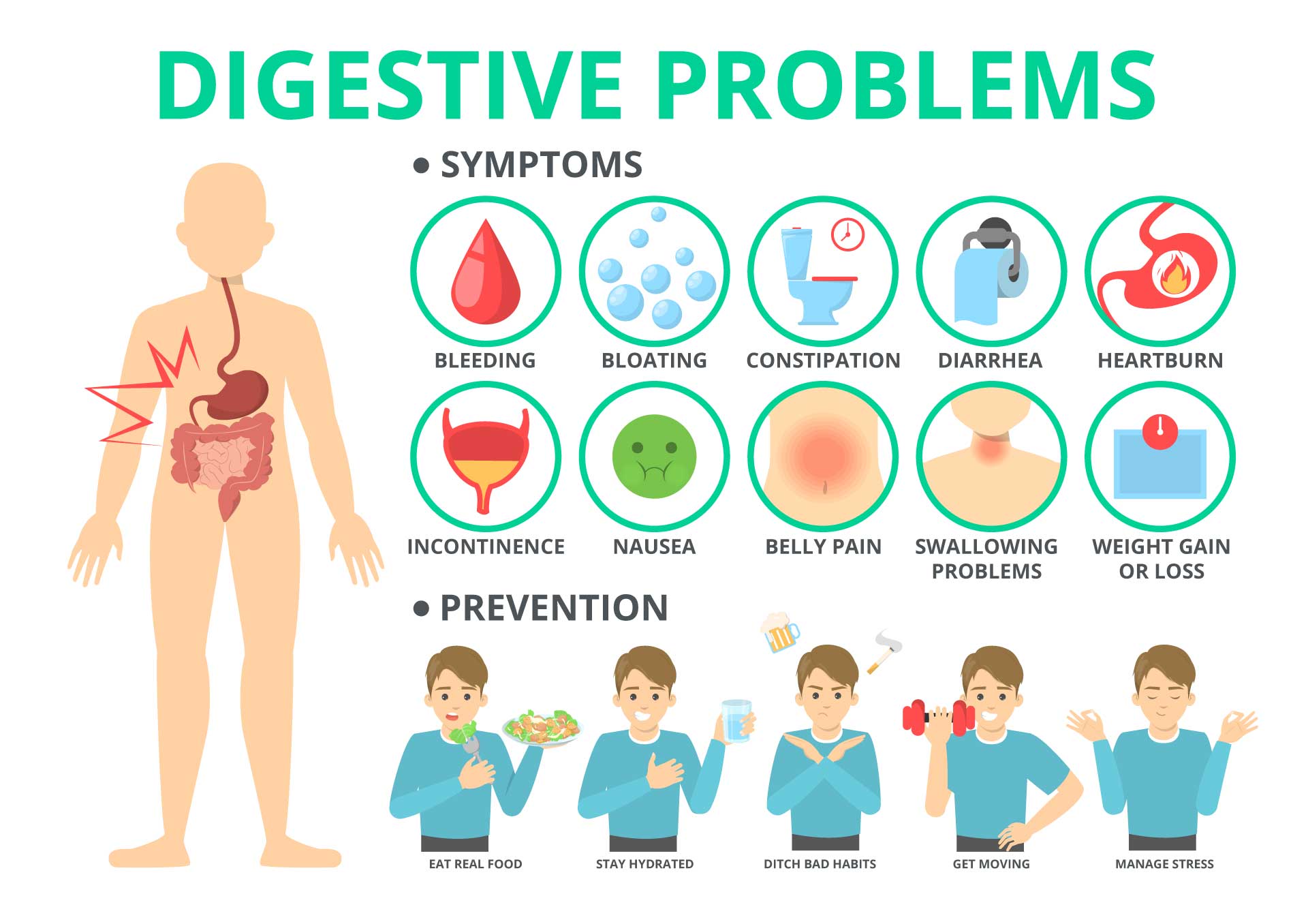 How to Treat Constipation and Bloating