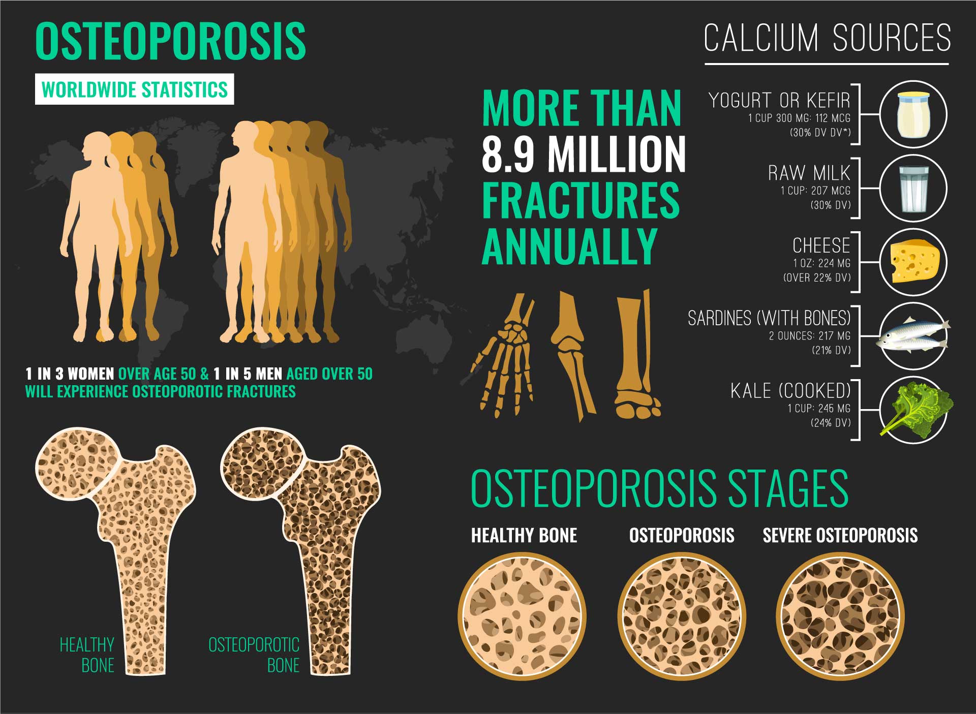 El mejor alimento para la osteoporosis